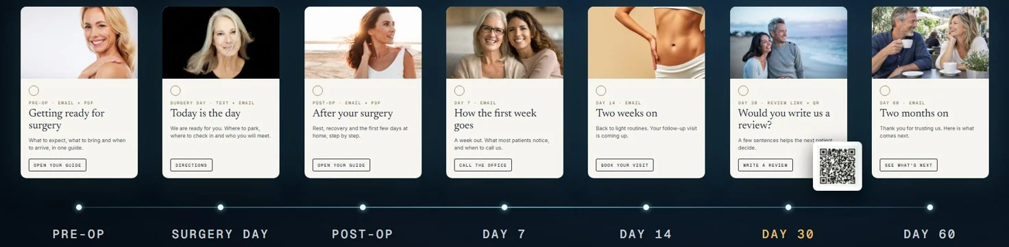 Patient emails from pre-op to day 60, with a day 30 review request