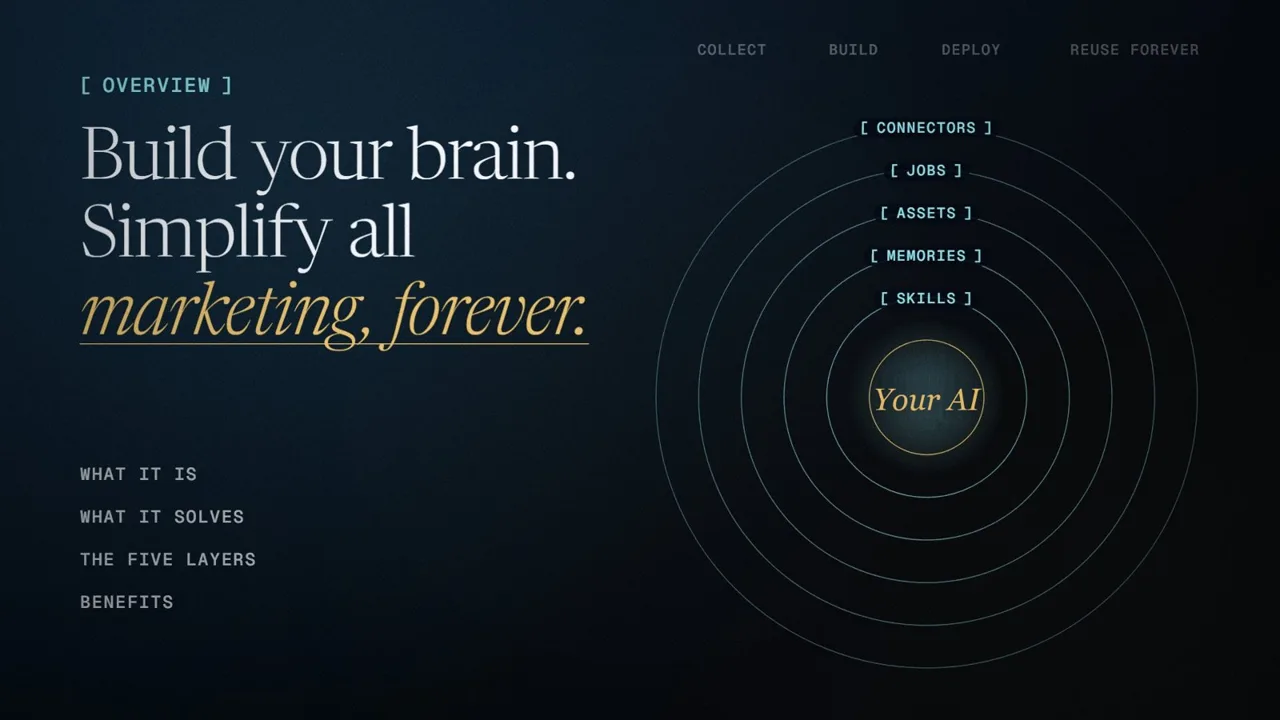 Building a Brain for Your Business